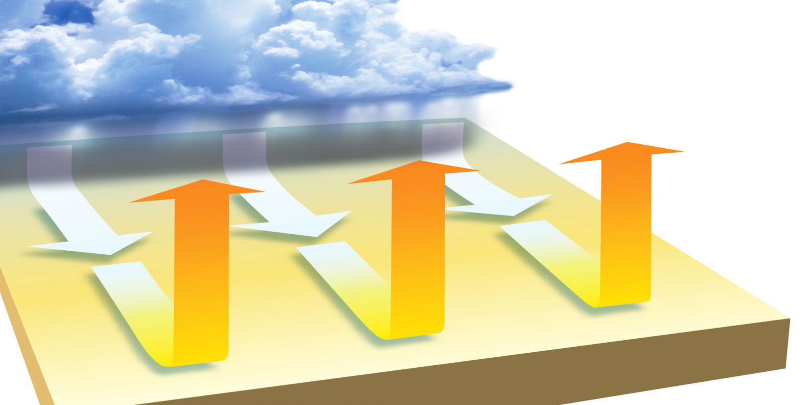infographic showing wind convection currents
