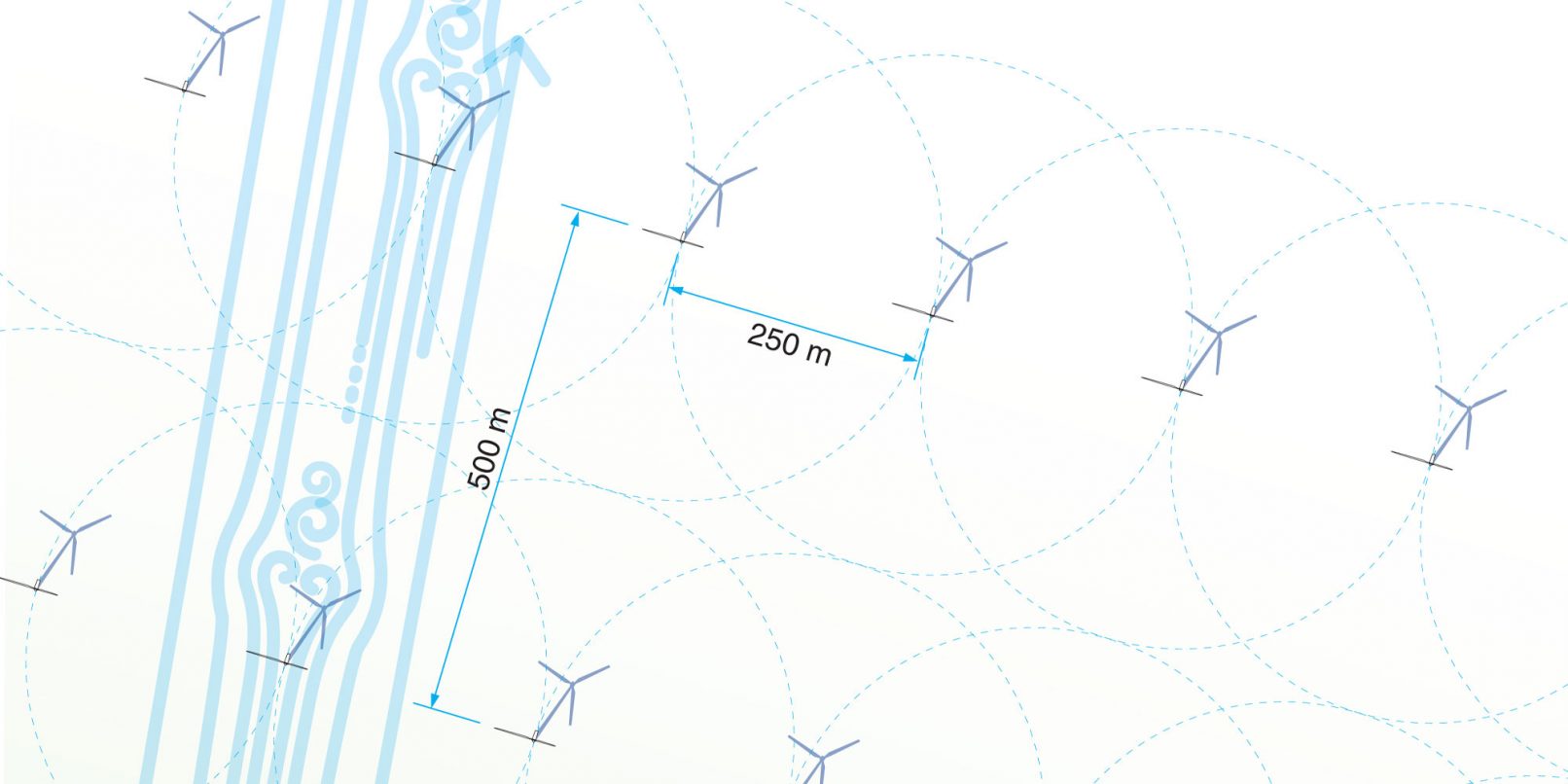 infographic showing spacing of wind turbines to minimize turbulence