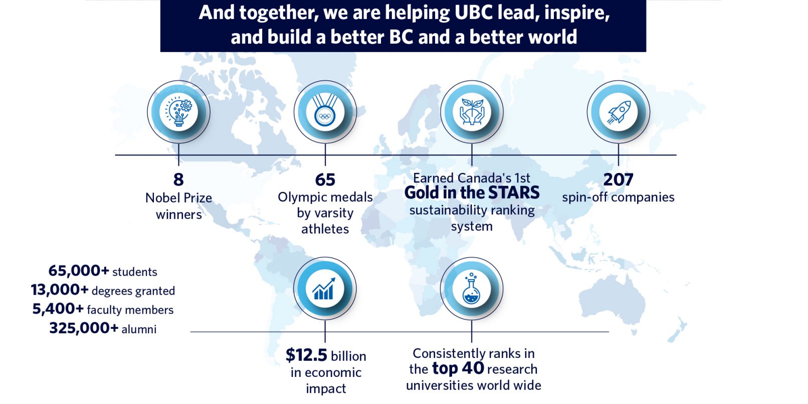 this portion of our infographic for UBC's Blue & Gold campaign